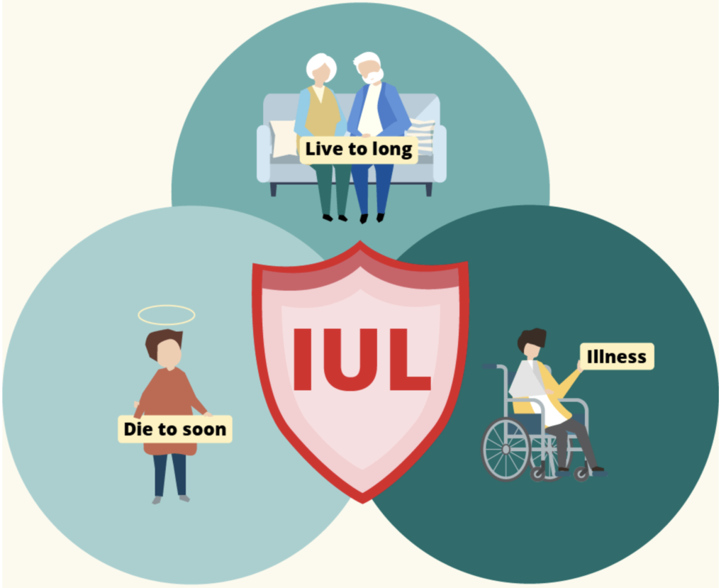 IUL_Image